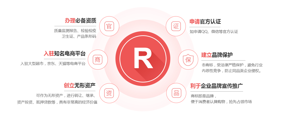 越城商标注册的作用
